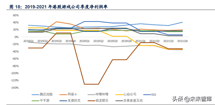 游戏行业：拥抱版号常态化戴维斯双击，游戏出海系核心催化