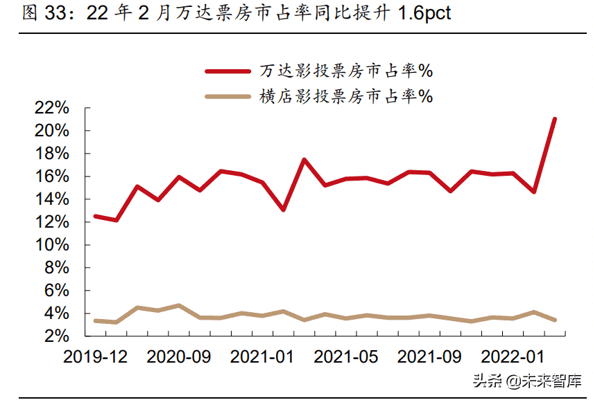 传媒行业2022年中期策略报告：多个子行业迎来拐点