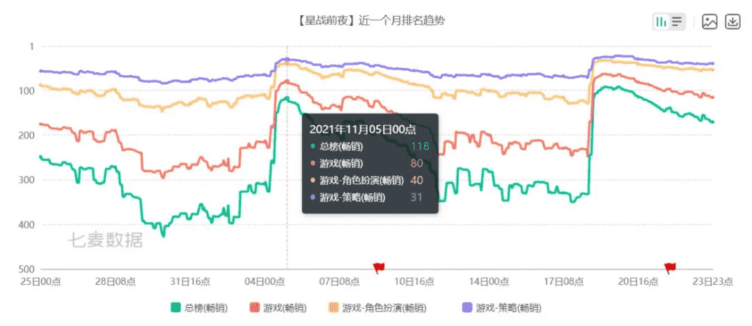 星际手游到底给玩家带来的乐趣是什么？