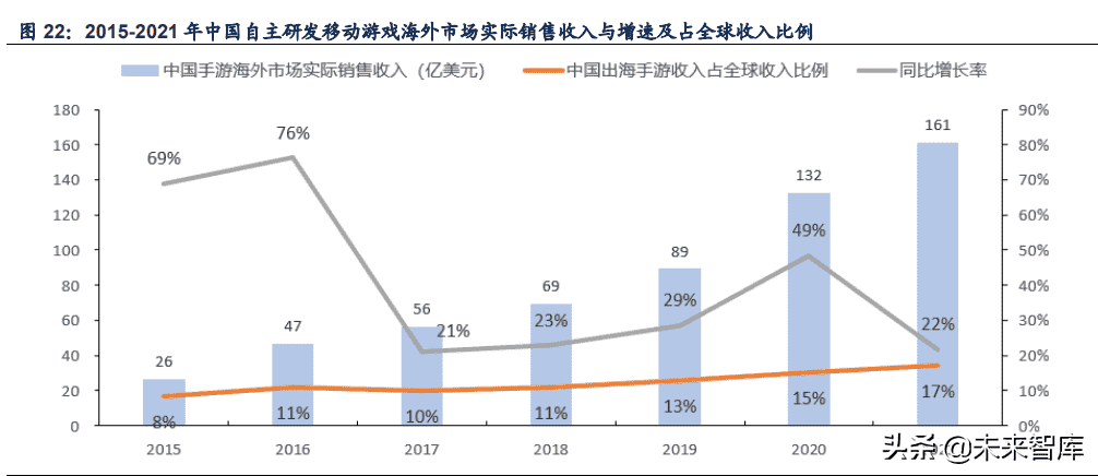 游戏行业：拥抱版号常态化戴维斯双击，游戏出海系核心催化