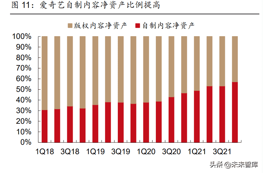 传媒行业2022年中期策略报告：多个子行业迎来拐点