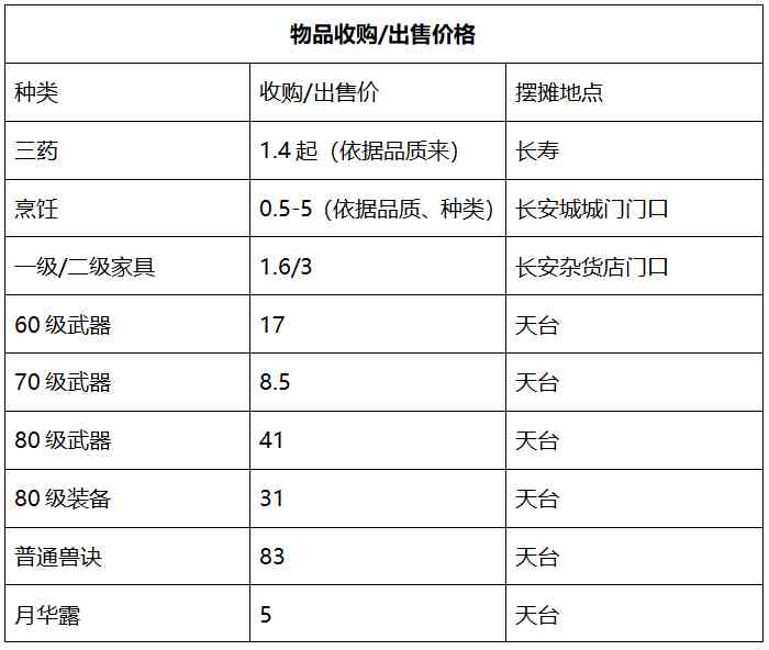 梦幻西游：「钱塘江」——历史的继承者，梦幻之龙潭虎穴