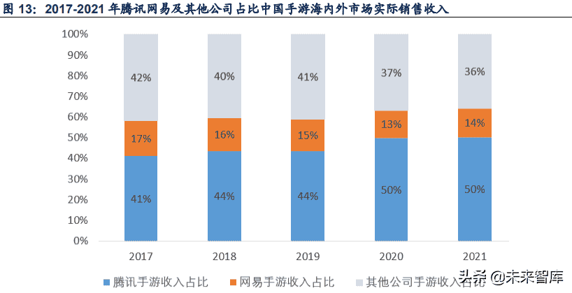 游戏行业：拥抱版号常态化戴维斯双击，游戏出海系核心催化