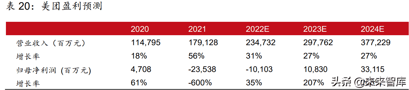 传媒行业2022年中期策略报告：多个子行业迎来拐点