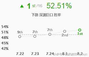 《英雄联盟》攻速特效流制霸 8.2大嘴成最强输出炮台