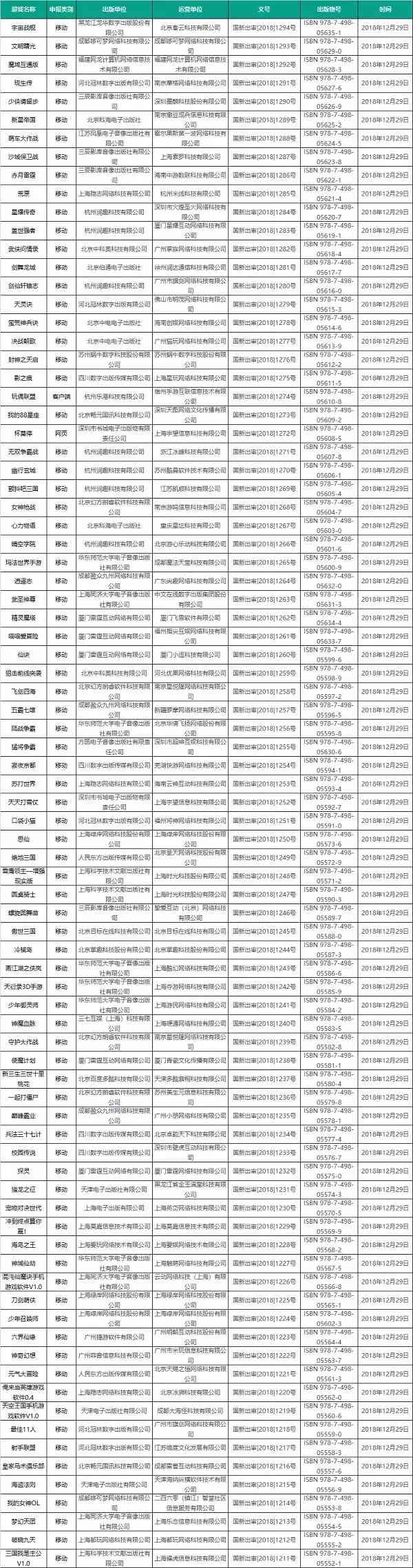 第二批版号来了！78家运营公司、84款游戏，但依旧没有腾讯网易