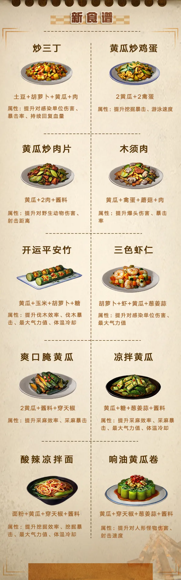 舌尖上的明日:48道时令新食谱上线