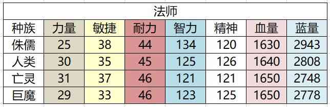 经典旧世怀旧服必备指南 一些60级需要知道的小知识