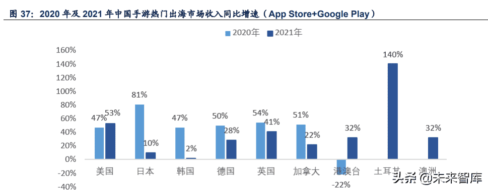 游戏行业：拥抱版号常态化戴维斯双击，游戏出海系核心催化