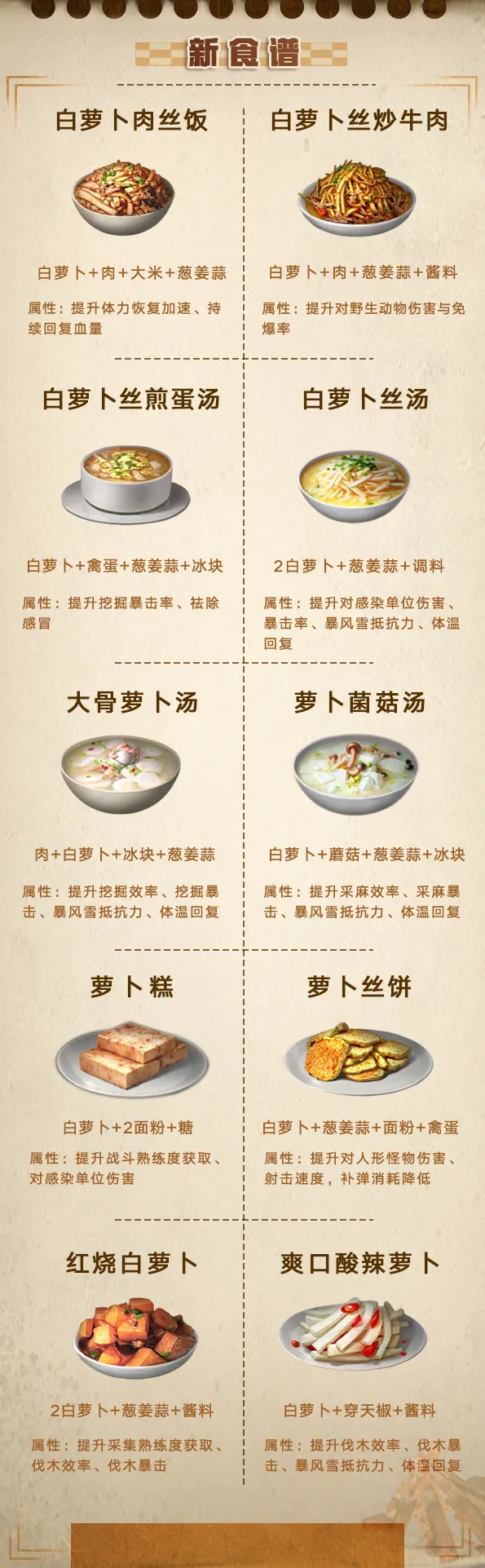 舌尖上的明日:48道时令新食谱上线