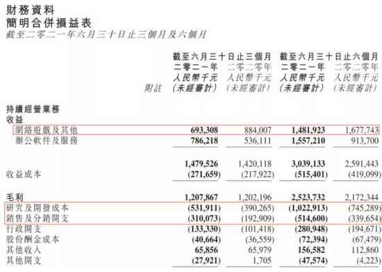 金山上半年游戏收入达14.8亿元，新品《剑侠世界3》已获超500万预约