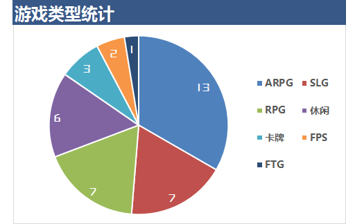 下周开测手机游戏一览：一剑诛仙，情憾九天！《诛仙》手游降临！