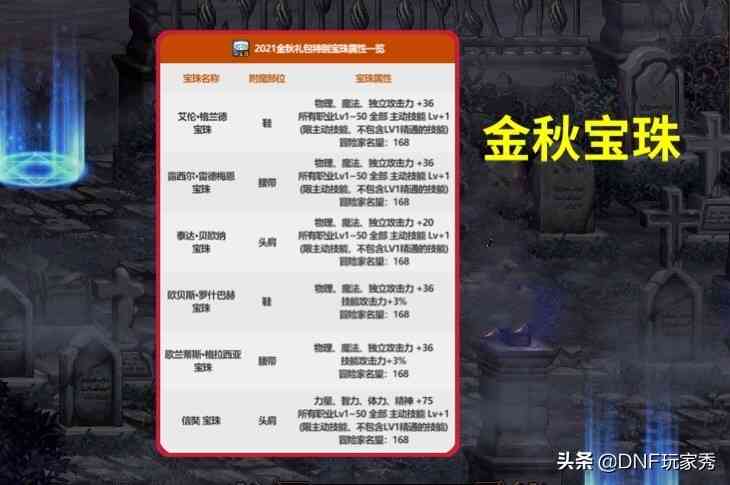 DNF：2021金秋礼包全爆料！玩家神评论，“就这？节约了”