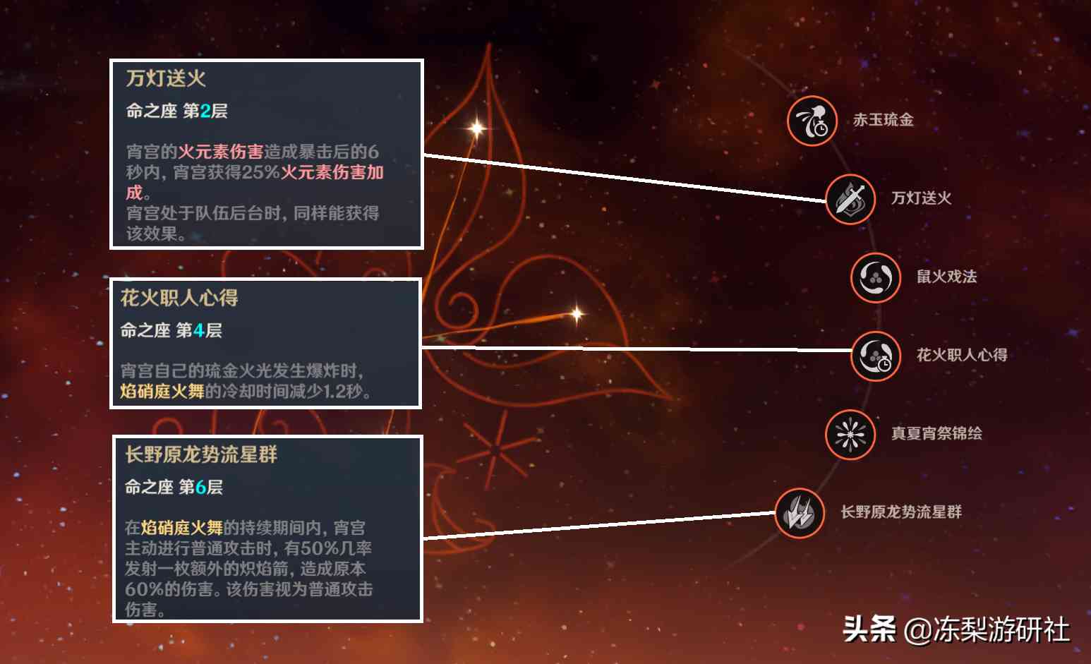 原神：宵宫培养攻略，满精弓藏可比肩五星，3秒普攻倍率高达1140%