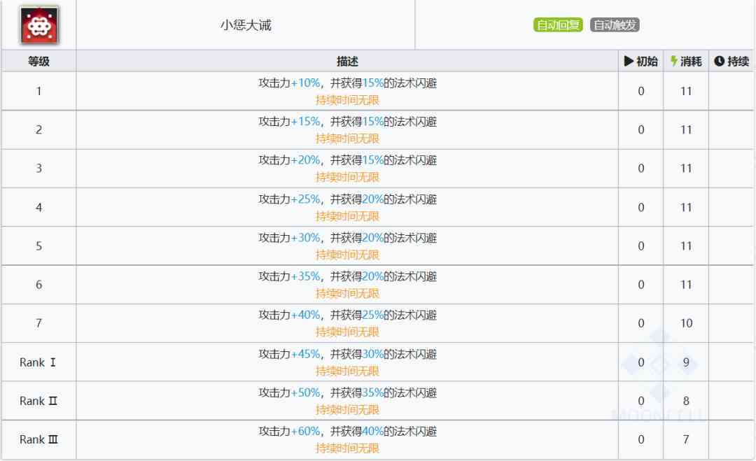 明日方舟:最速详评!六星行商老鲤,干员使用指南和数据分析