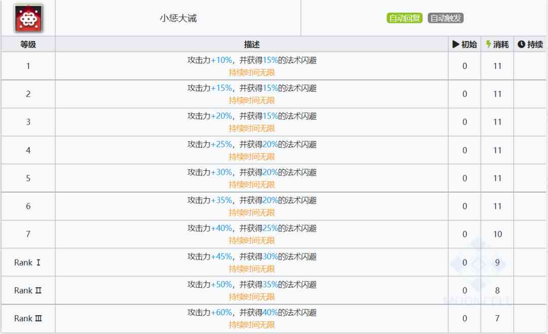 明日方舟：最速详评！六星行商老鲤，干员使用指南和数据分析