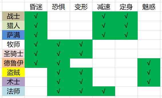 经典旧世怀旧服必备指南 一些60级需要知道的小知识