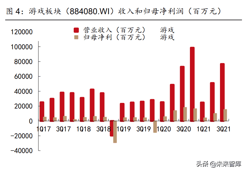 传媒行业2022年中期策略报告：多个子行业迎来拐点