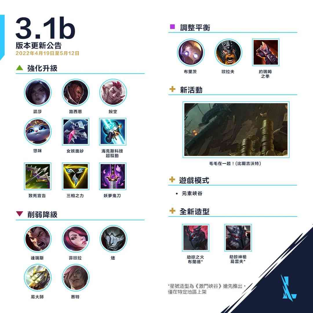 lol手游3.1b版本更新解读，上单下路要变天了，装备大改