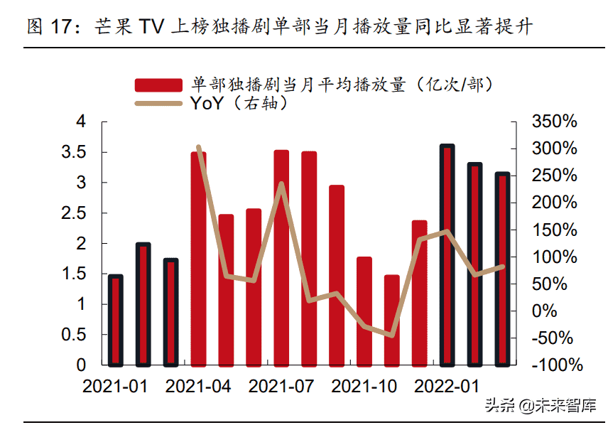 传媒行业2022年中期策略报告：多个子行业迎来拐点