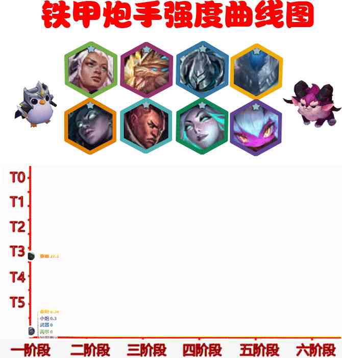 金铲铲之战:“铁甲炮”卢锡安体系,最高下限玩法,英雄之黎明版