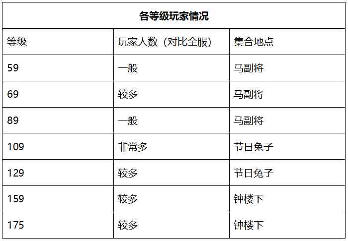 梦幻西游：「钱塘江」——历史的继承者，梦幻之龙潭虎穴