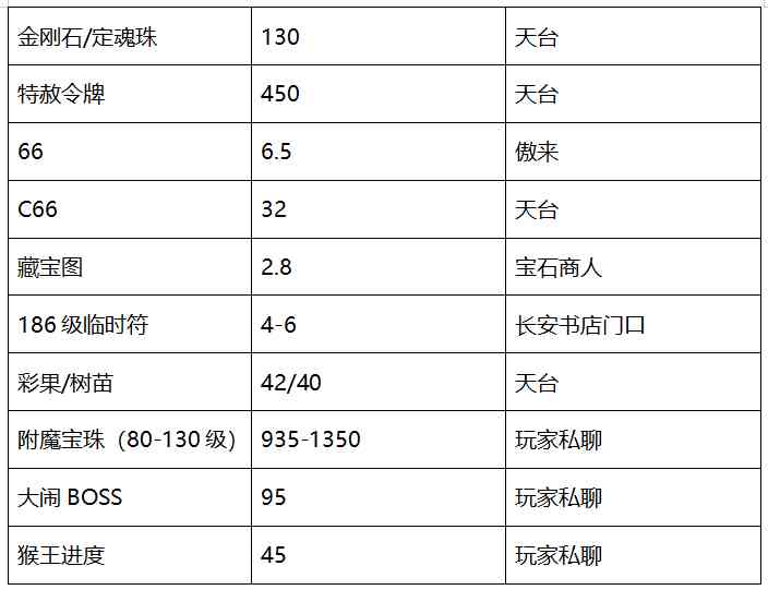 梦幻西游：「钱塘江」——历史的继承者，梦幻之龙潭虎穴