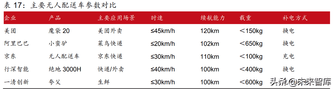 传媒行业2022年中期策略报告：多个子行业迎来拐点