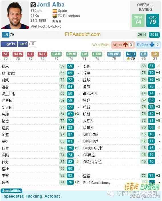 FIFA Online3_15卡更新俱乐部队套指南第一期：巴萨套