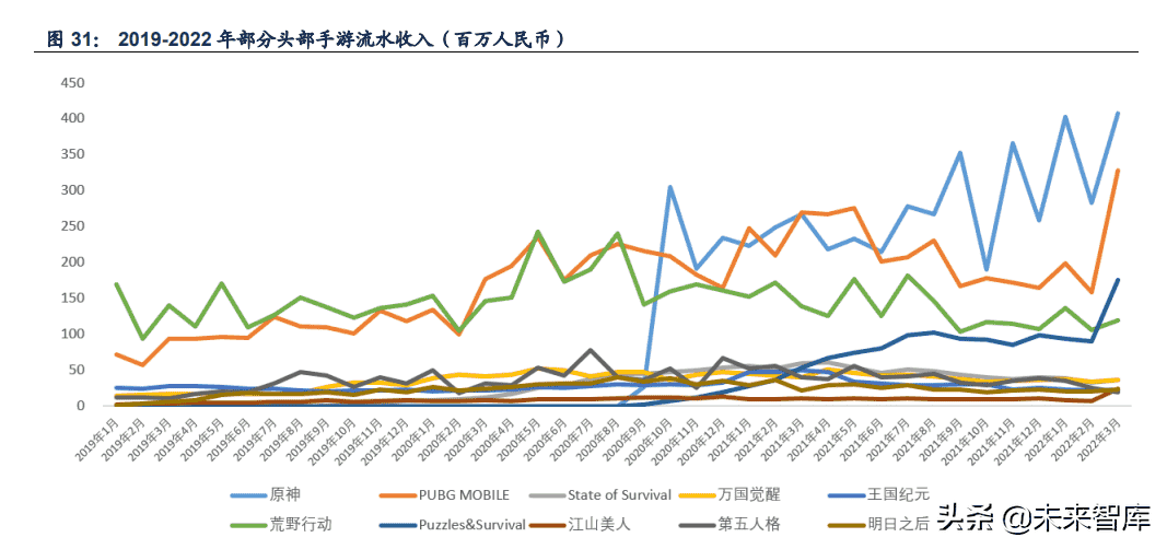 游戏行业：拥抱版号常态化戴维斯双击，游戏出海系核心催化