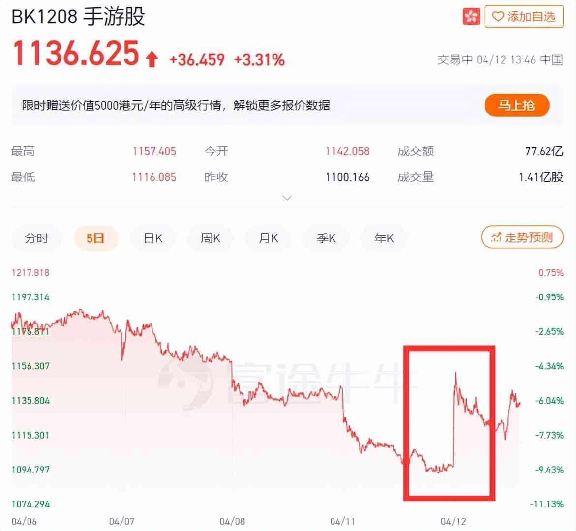 版号重启第一天,几家欢喜几家愁