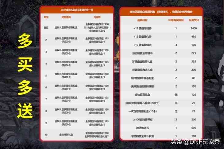 DNF:2021金秋礼包全爆料!玩家神评论,“就这?节约了”