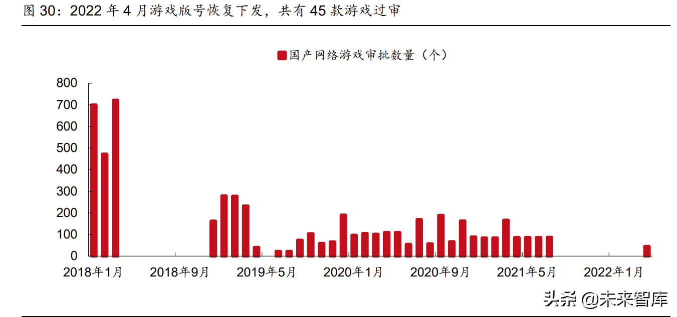 传媒行业2022年中期策略报告：多个子行业迎来拐点