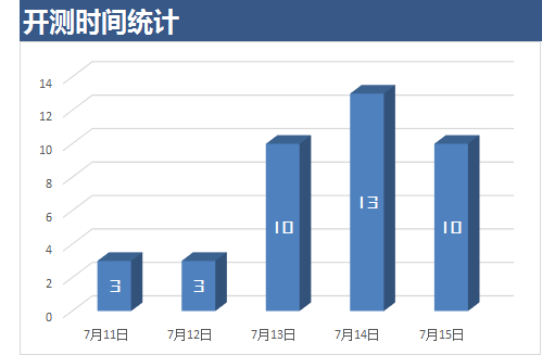 下周开测手机游戏一览：一剑诛仙，情憾九天！《诛仙》手游降临！