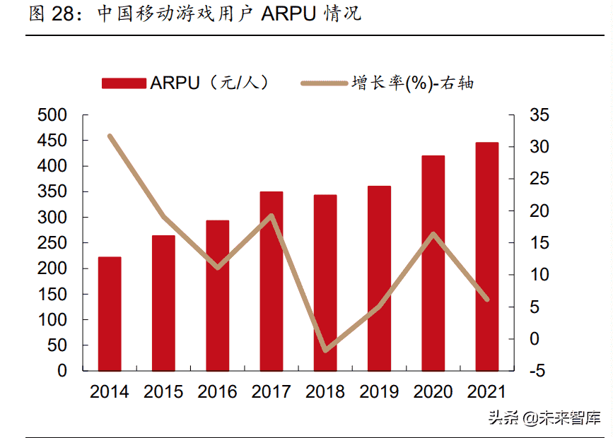 传媒行业2022年中期策略报告：多个子行业迎来拐点