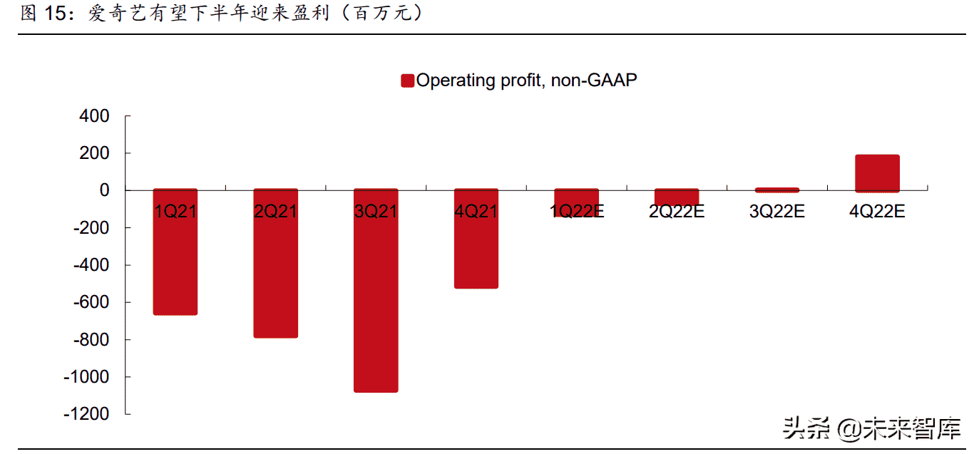 传媒行业2022年中期策略报告：多个子行业迎来拐点