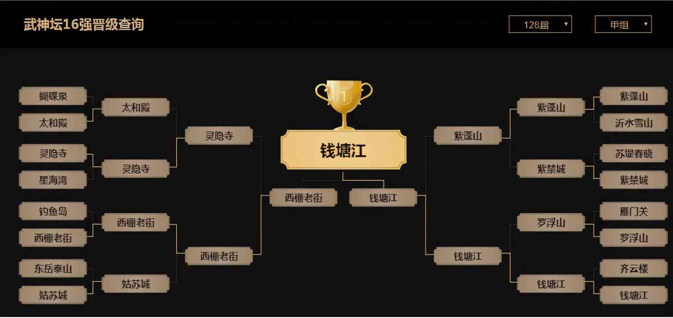 梦幻西游:「钱塘江」——历史的继承者,梦幻之龙潭虎穴