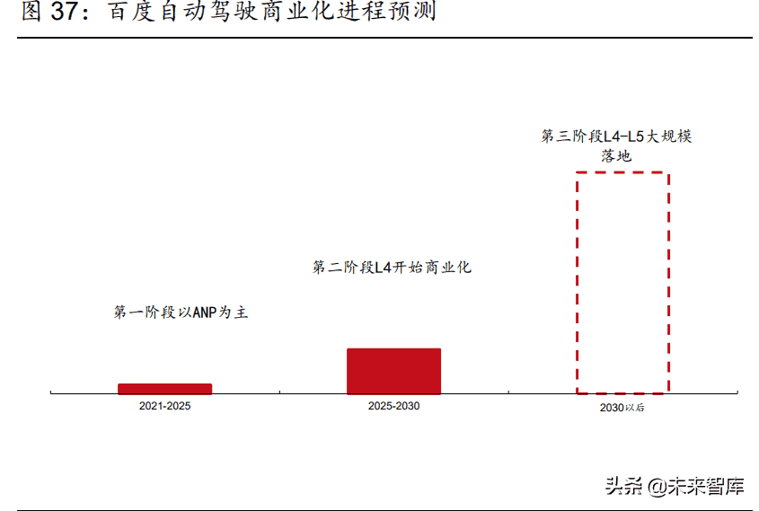 传媒行业2022年中期策略报告：多个子行业迎来拐点