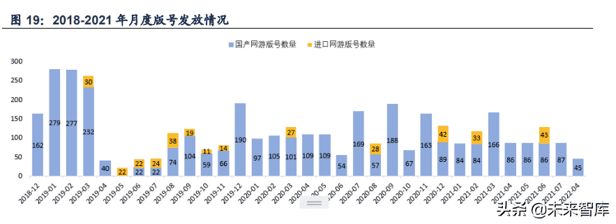 游戏行业：拥抱版号常态化戴维斯双击，游戏出海系核心催化