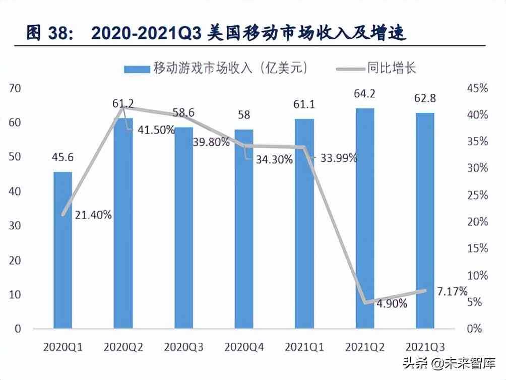 游戏行业：拥抱版号常态化戴维斯双击，游戏出海系核心催化