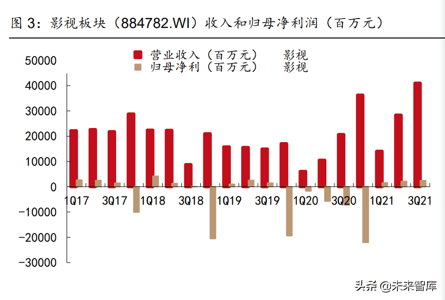 传媒行业2022年中期策略报告：多个子行业迎来拐点