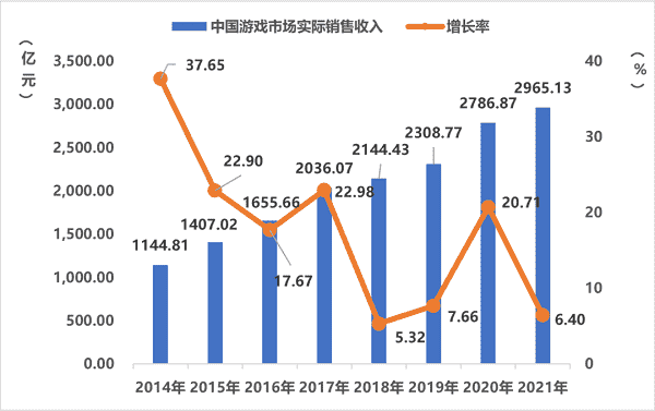 版号重启，游戏人迎来“金五银六”？