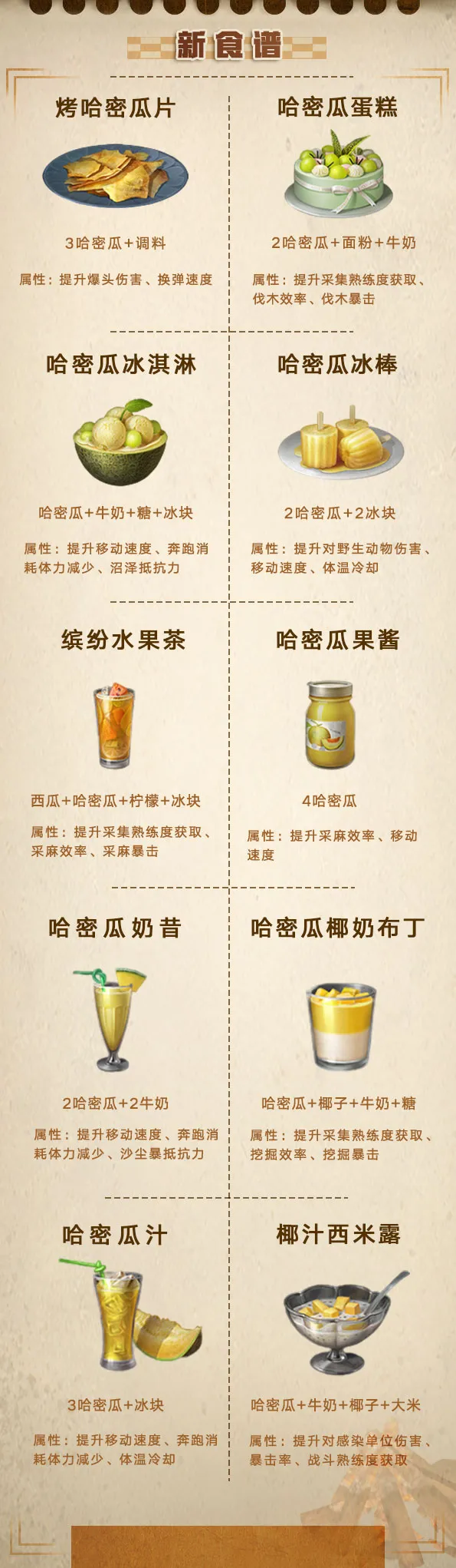 舌尖上的明日:48道时令新食谱上线