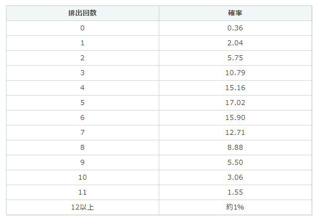 FGO全年石头能拿几个五星？APPmedia的圣晶石规划参考