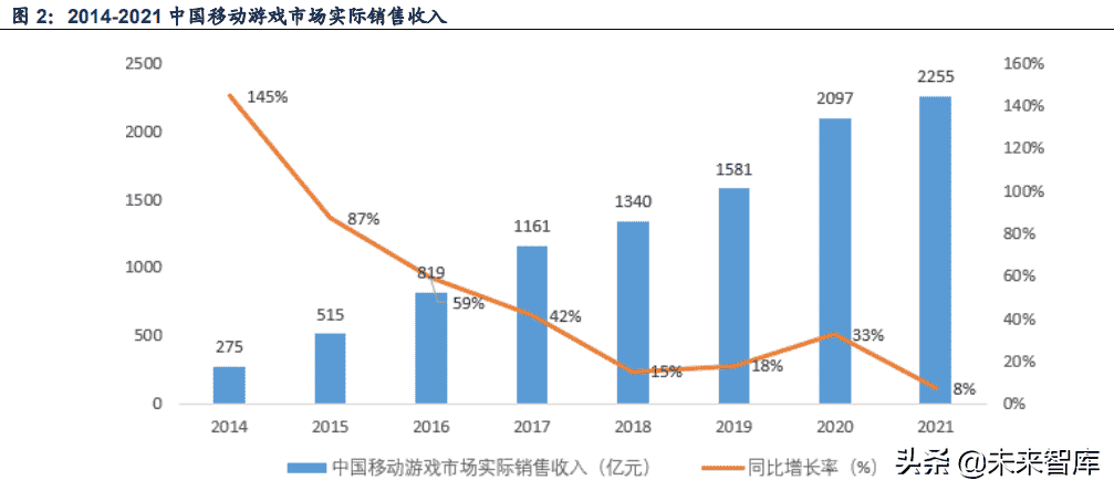 游戏行业：拥抱版号常态化戴维斯双击，游戏出海系核心催化