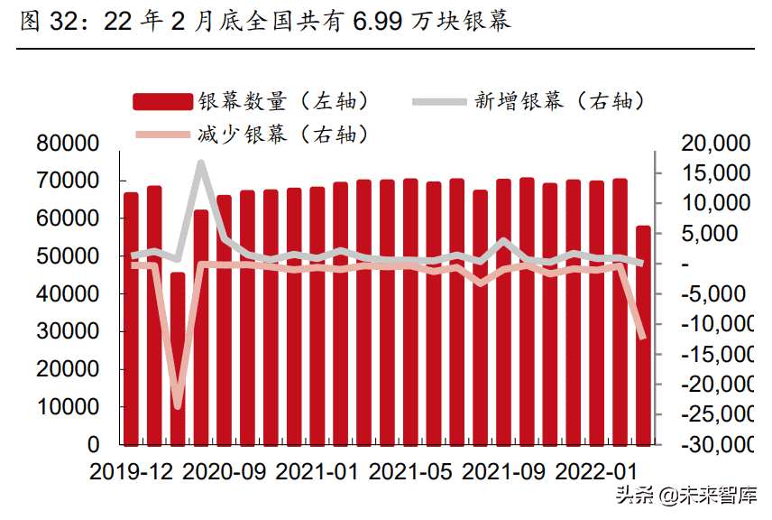 传媒行业2022年中期策略报告：多个子行业迎来拐点