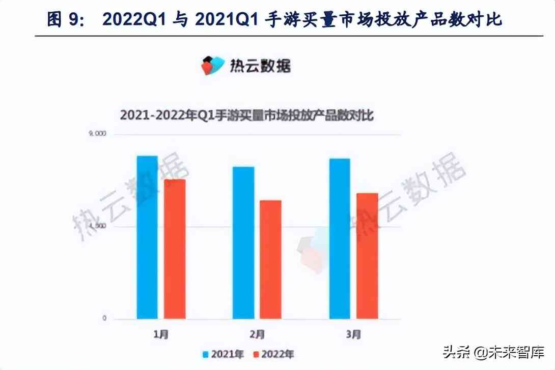 游戏行业：拥抱版号常态化戴维斯双击，游戏出海系核心催化