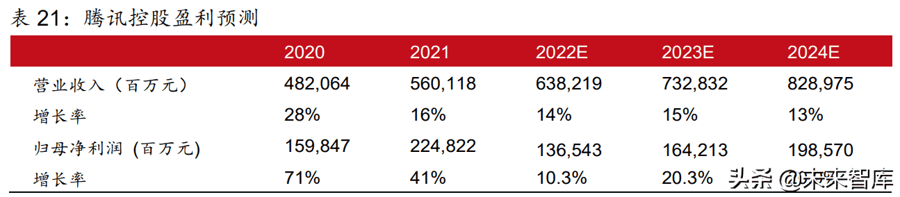 传媒行业2022年中期策略报告：多个子行业迎来拐点