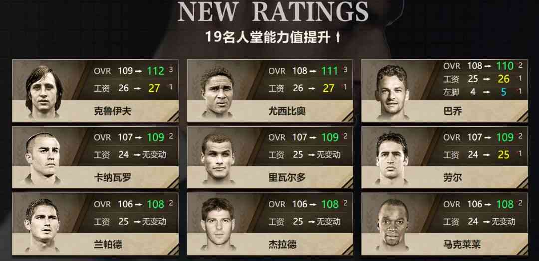 新的一年,精彩继续——FIFA ONLINE 4一月全新版本,一睹为快