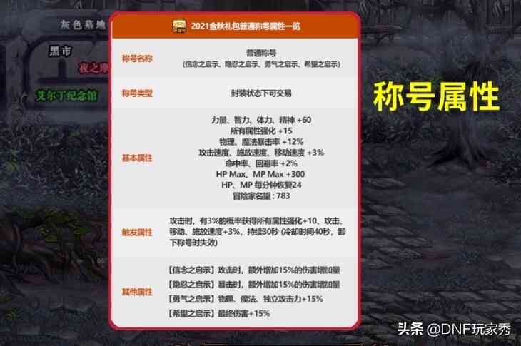 DNF：2021金秋礼包全爆料！玩家神评论，“就这？节约了”